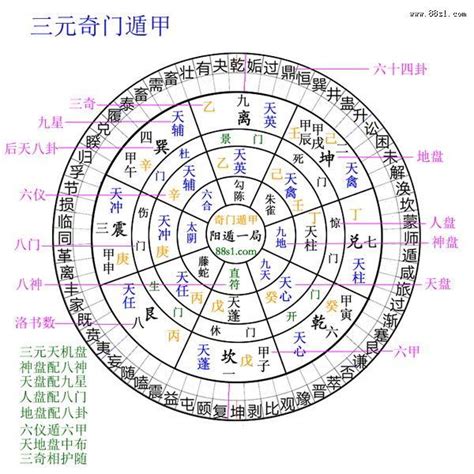 三元奇門遁甲|奇門遁甲